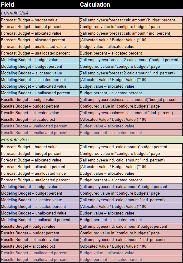 vrp budget calculations.png