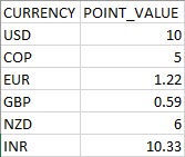 points to currency conversion rnr.jpg