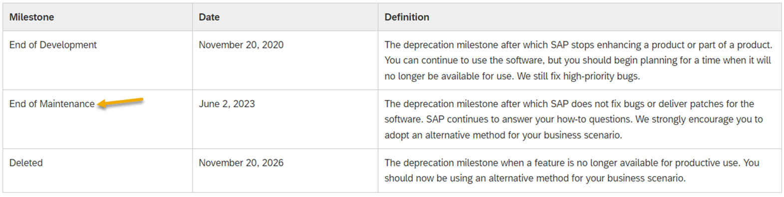 End of Maintenance SFSF.png