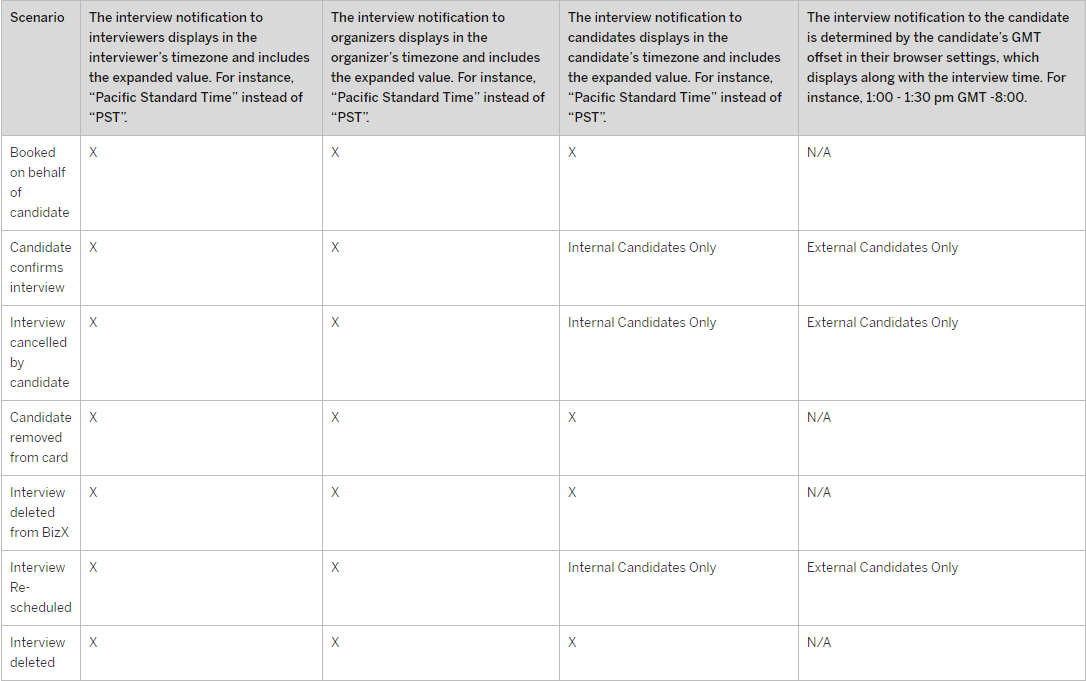 Interview Scheduling Email timezones.png