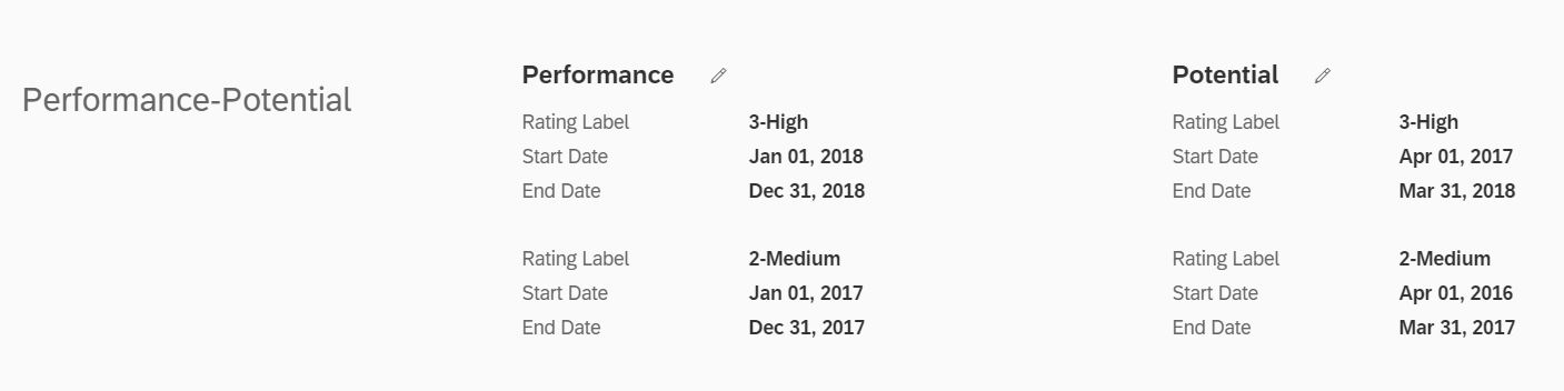 PerformancePotentialRatings.png