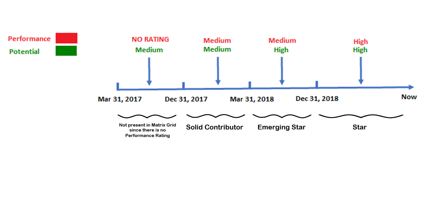 Historical&#x20;Matrix&#x20;Grid&#x20;Placement&#x20;Portlet&#x20;Calculations.png