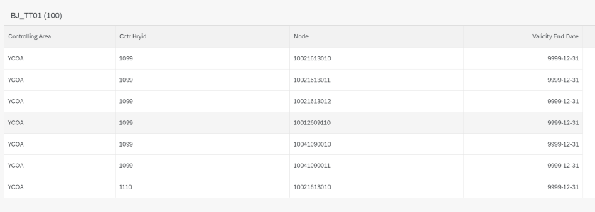 Preview_ProfitCenterHierarchyNode.PNG