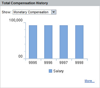new total compensation history.jpg