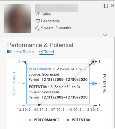 TalentCardPerformancePotentialTrendInfo.png