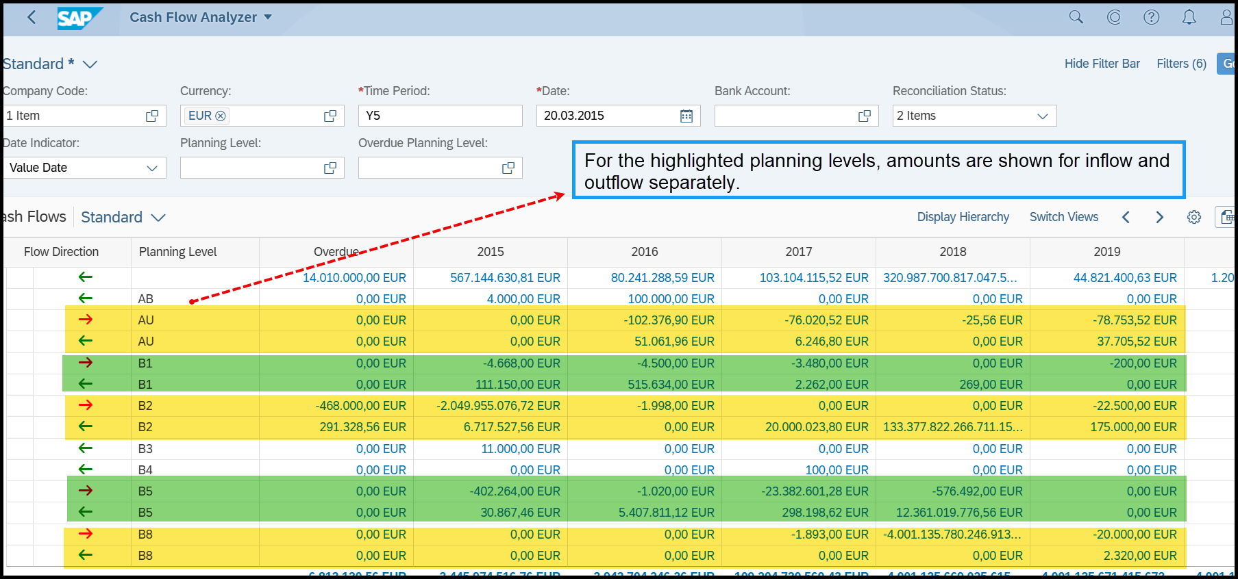 Net amount not shown for same planning level
