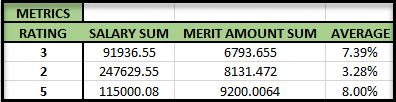 YouCalc Merit Increase.png