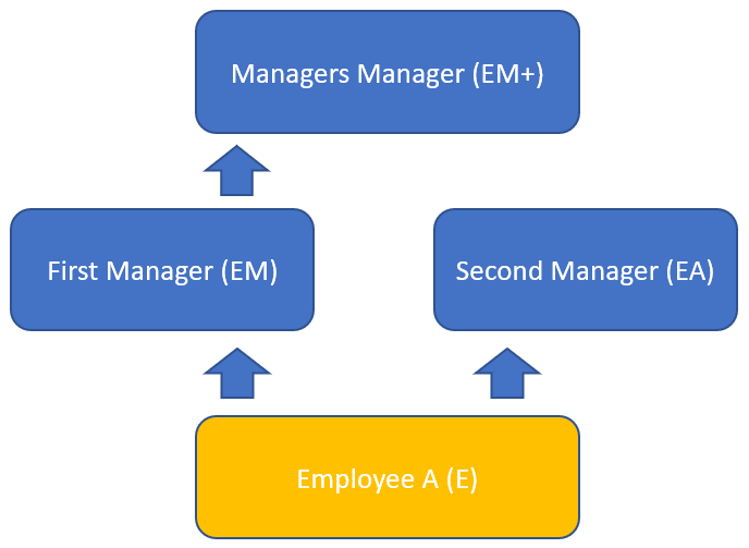 data model roles.png