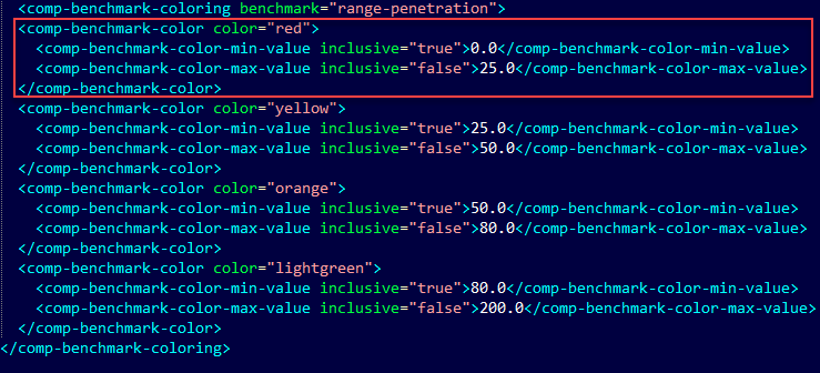 compa ratio color range.png