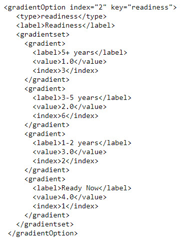 ReadinessScale_4Values_XML.jpg