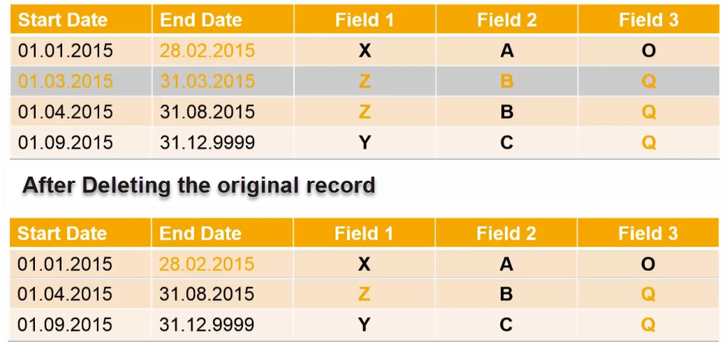 deleting&#x20;record.png