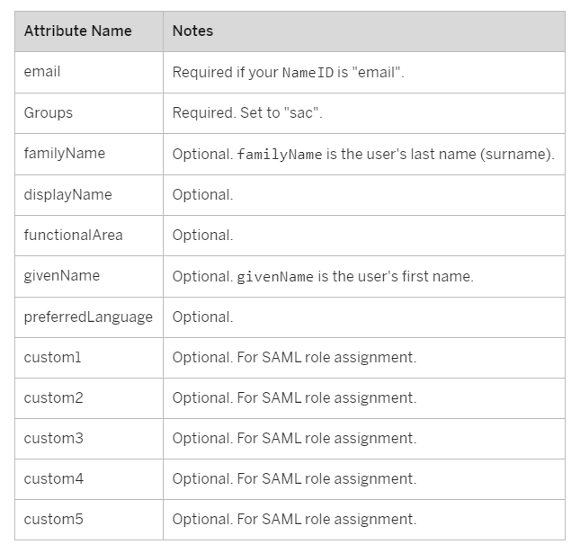 2922448 SAML Attribute Mapping in SAP Analytics Cloud (SAC) & SAP