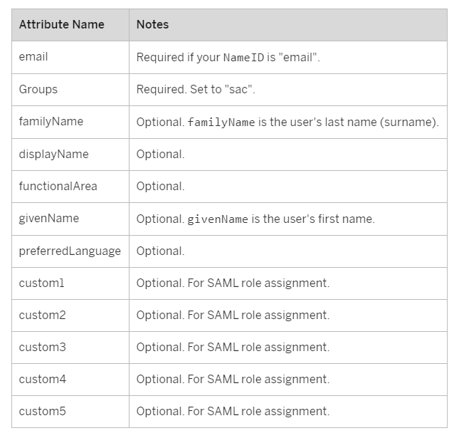 Whitelisted Attributes.PNG