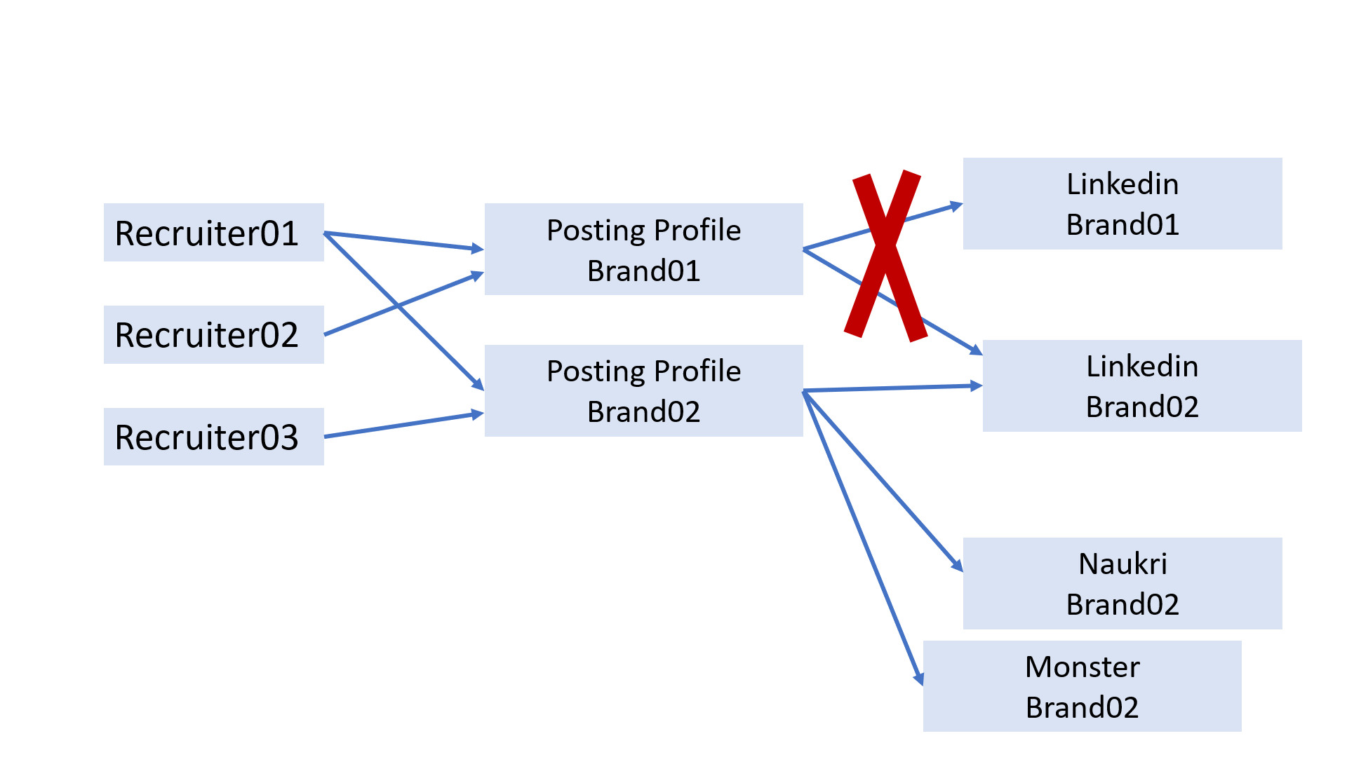posting_Profile_issue.JPG