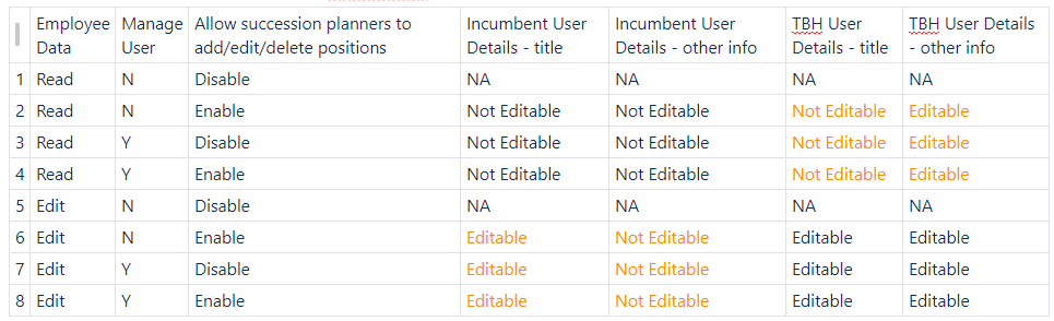 Editable Behaviour Positions on Legacy.png