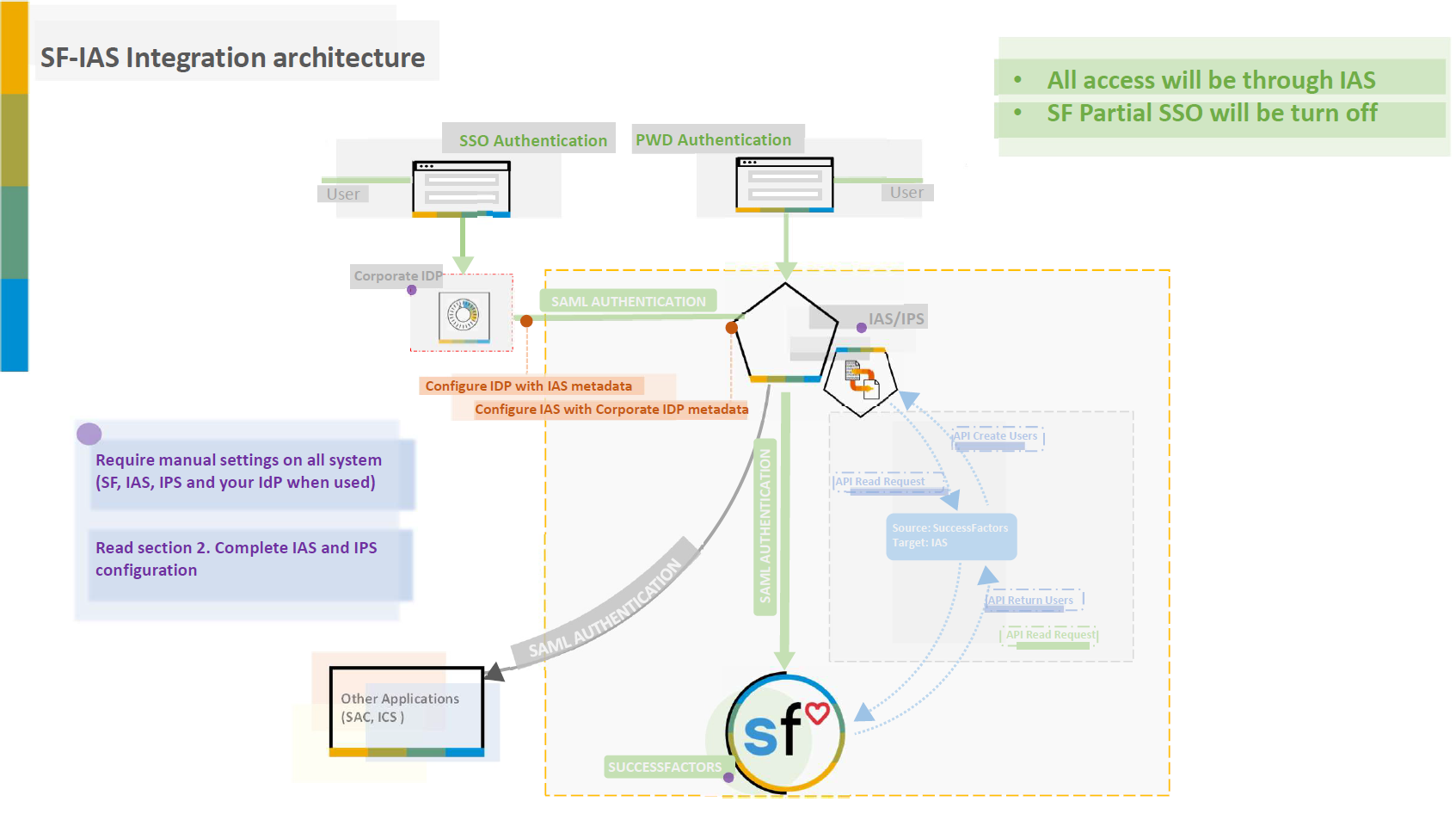 IAS-architecture.png