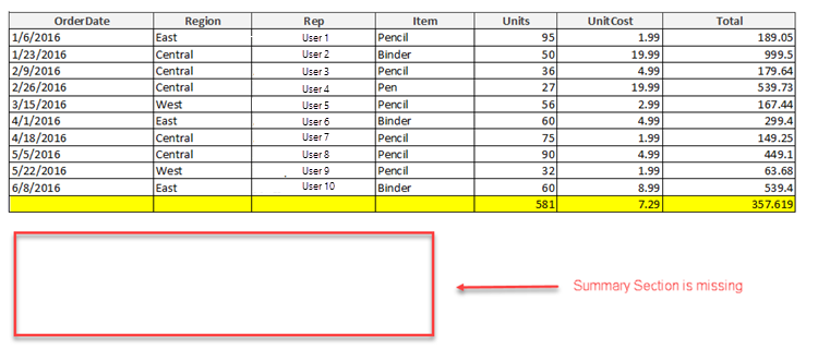 Summary section missing