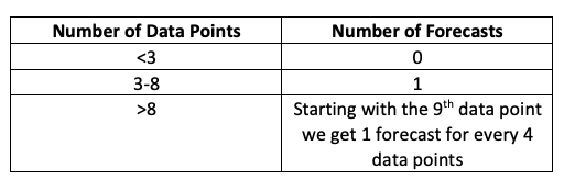 forecast period.png