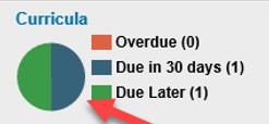 Curricula_pie_chart.png