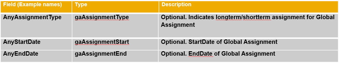 global assignment vs concurrent employment successfactors