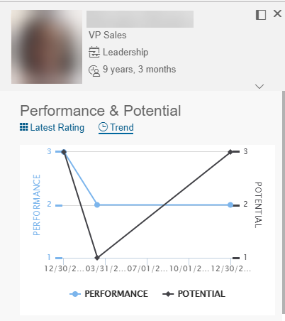 TalentCardPerformancePotentialTrend.png
