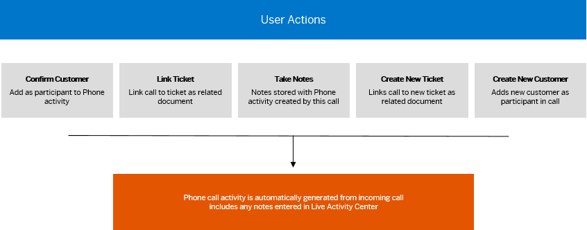 Actions_LowRes.png