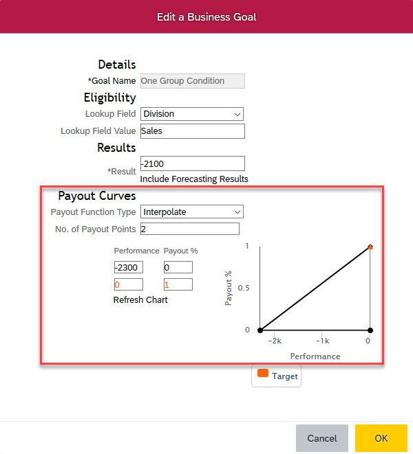 business goal curves.png