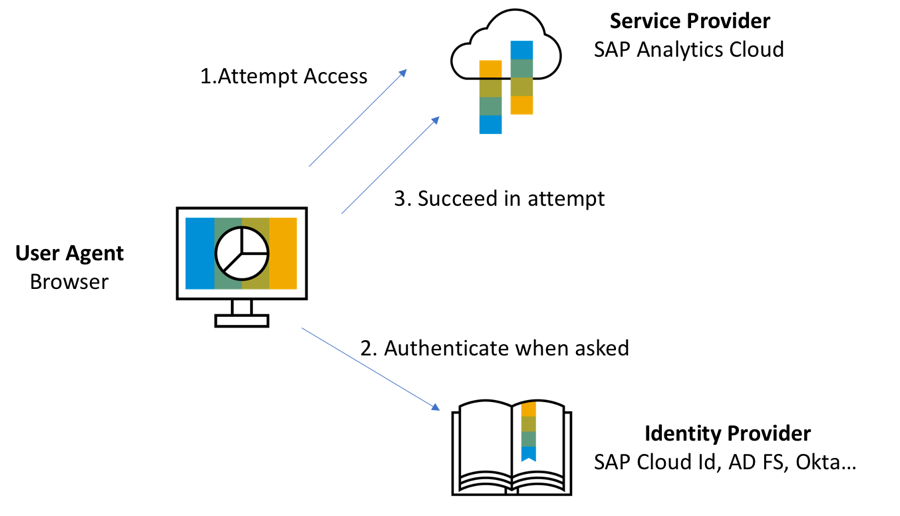 SAML_Simplified.png