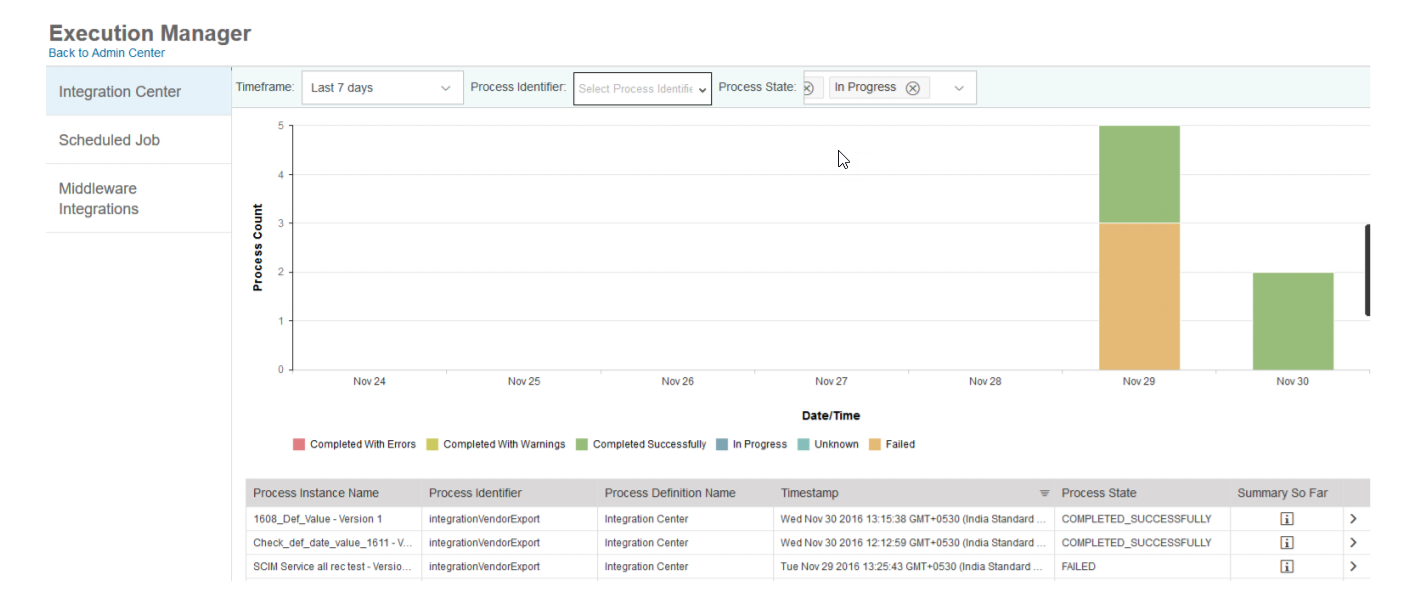 IC_Execution Manager Dashboard.png