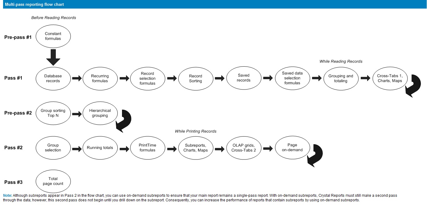 flow-chart-CrystalReports.jpg