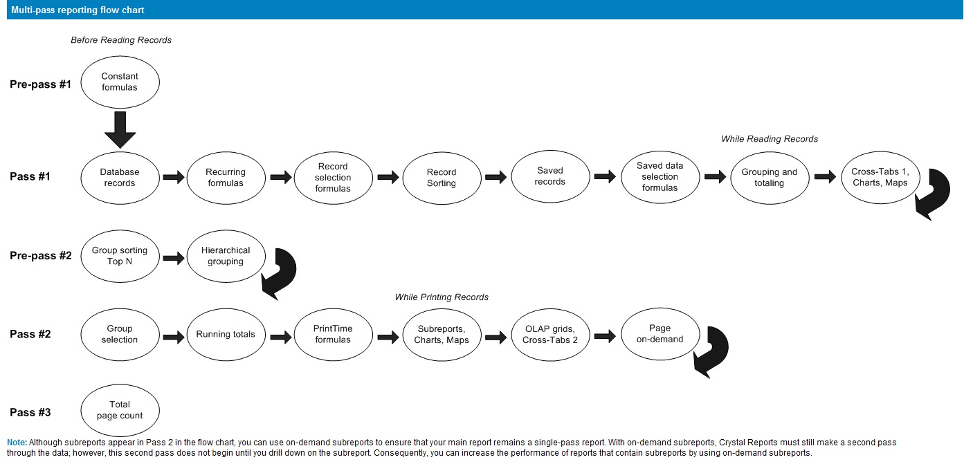 2594391-how-is-a-report-processed-in-crystal-reports