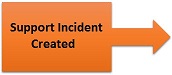 Incident_orange_small.jpg