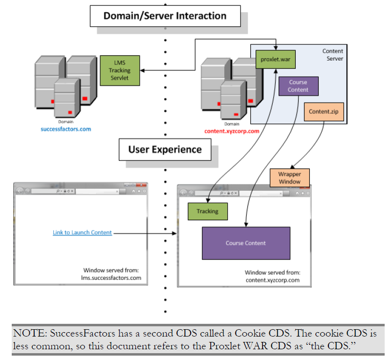 CDS overview.png