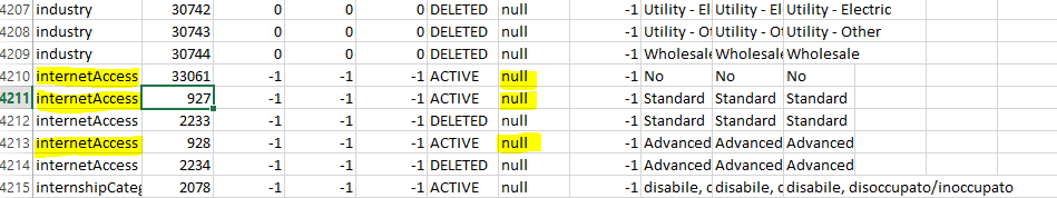 2285880 - Compound Employee picklist fields returning Null Values