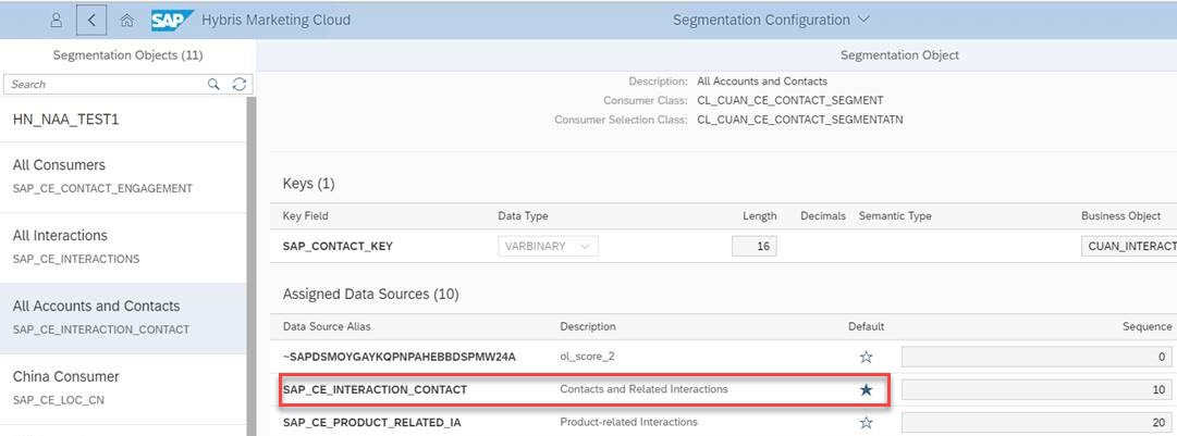 KBA 2606940 - Display of personalization attributes in templates for all user