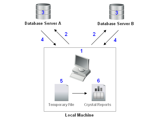 Multiple Data Source 2.bmp