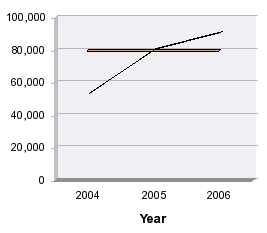 chart example with constant line