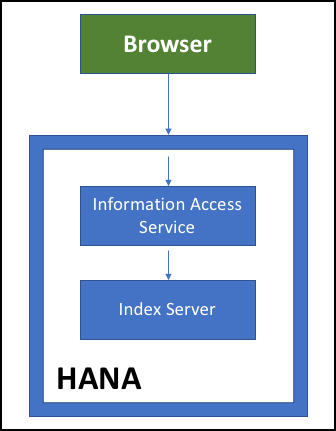 Simplified_services_HANA.png