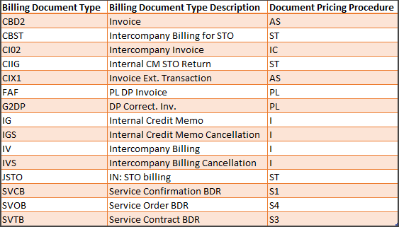 Billing document type