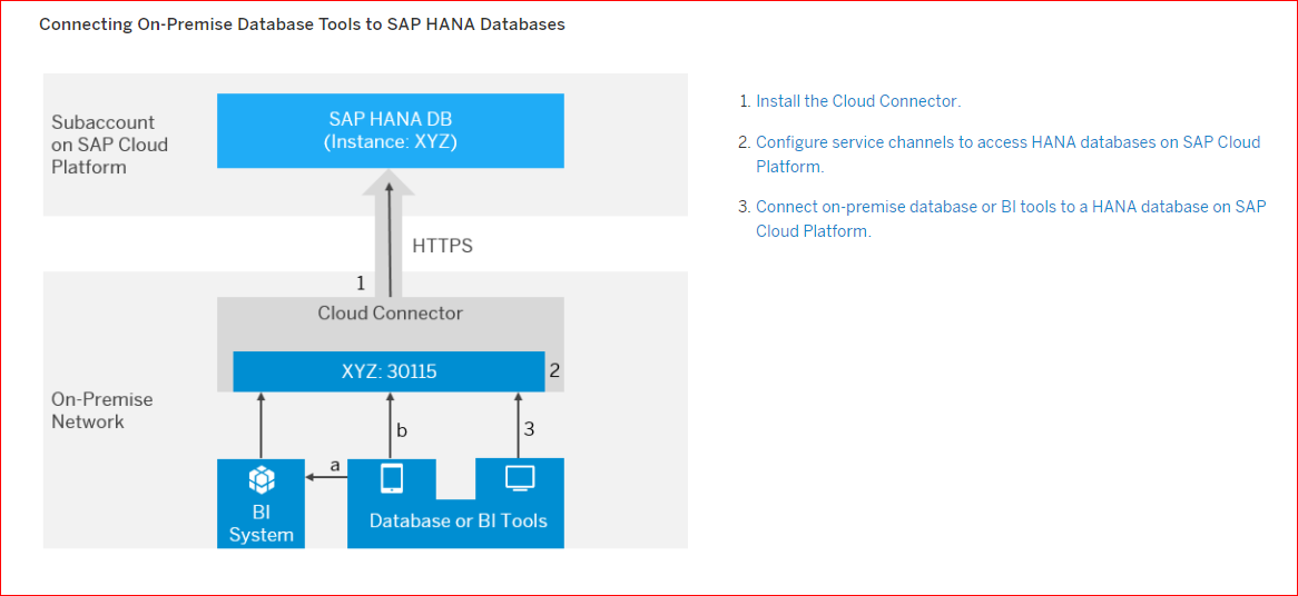 02_Connecting_OnPremise_Database_Tools_to_SAP_HANA_DB.PNG