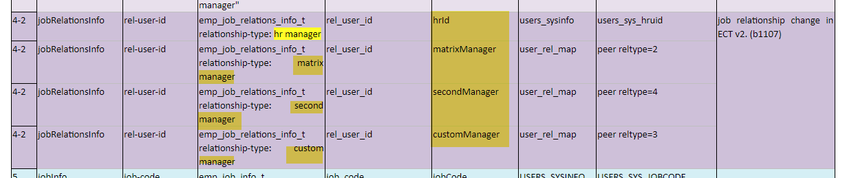 Job rel mapping hard coded.png