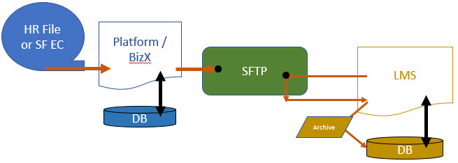 ConnectorFlowchart.jpg