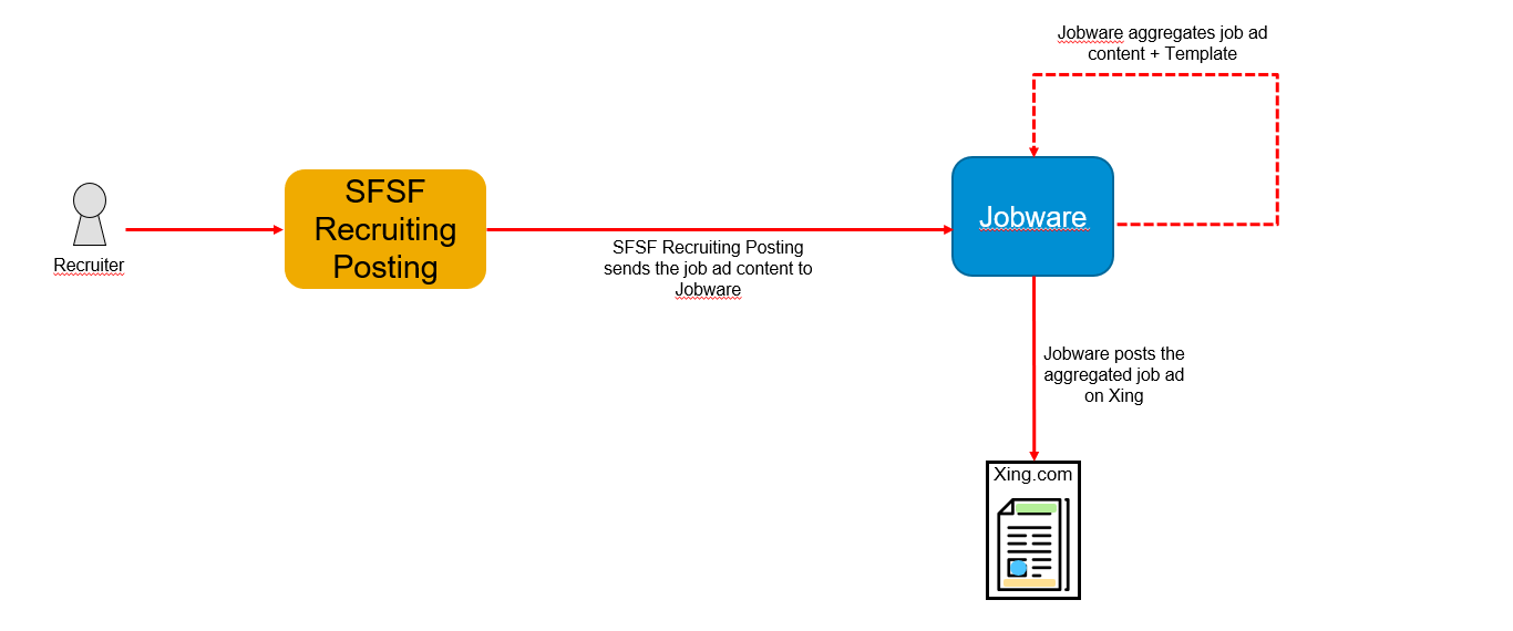 Process_RPO_Jobware.PNG