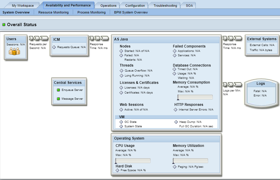 System+Overview+-+SAP+NetWeaver+Administrator.png