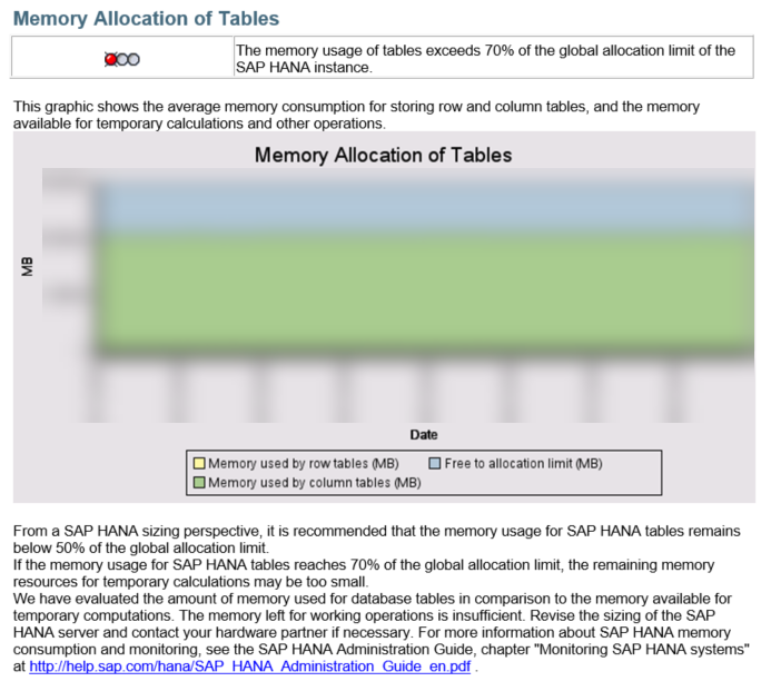 KBA 2727687 - Memory Allocation of Tables EWA.png