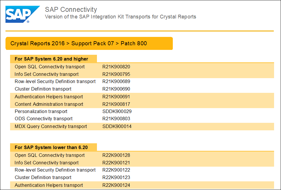 SAP Integration Kit Transports - 02.png